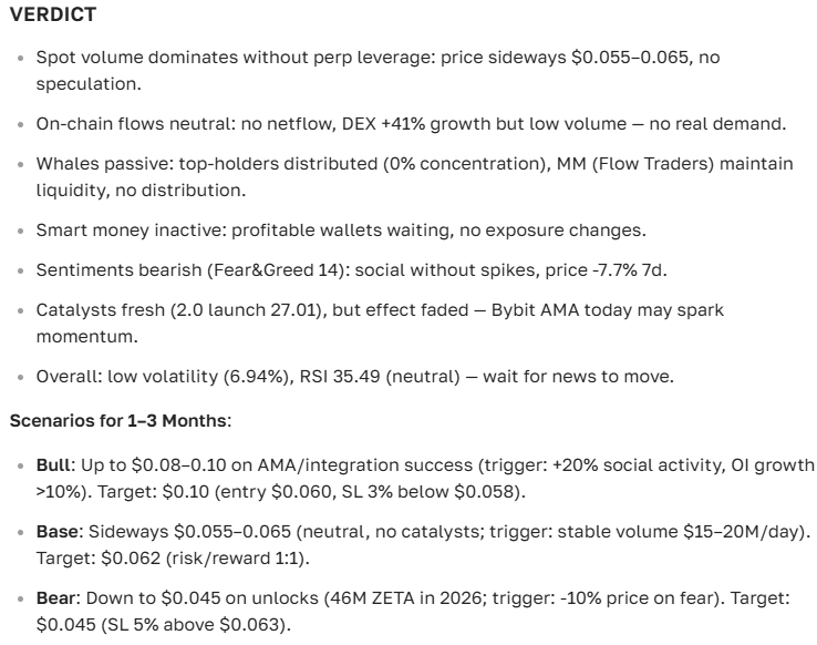 ZetaChain price prediction: analysis, price, and prospects