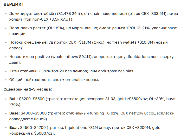 Прогноз курса и перспективы криптовалюты Tether Gold (TGT)
