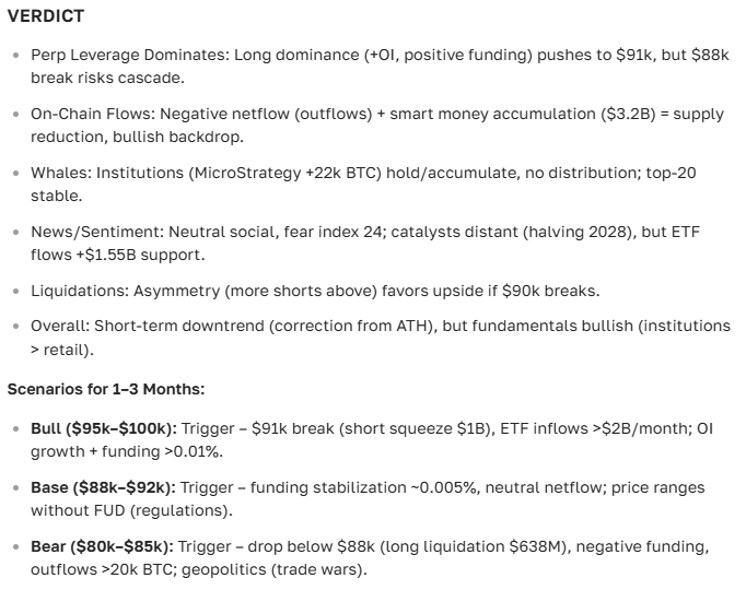 Bitcoin cryptocurrency forecast for 2025-2035: what investors can expect