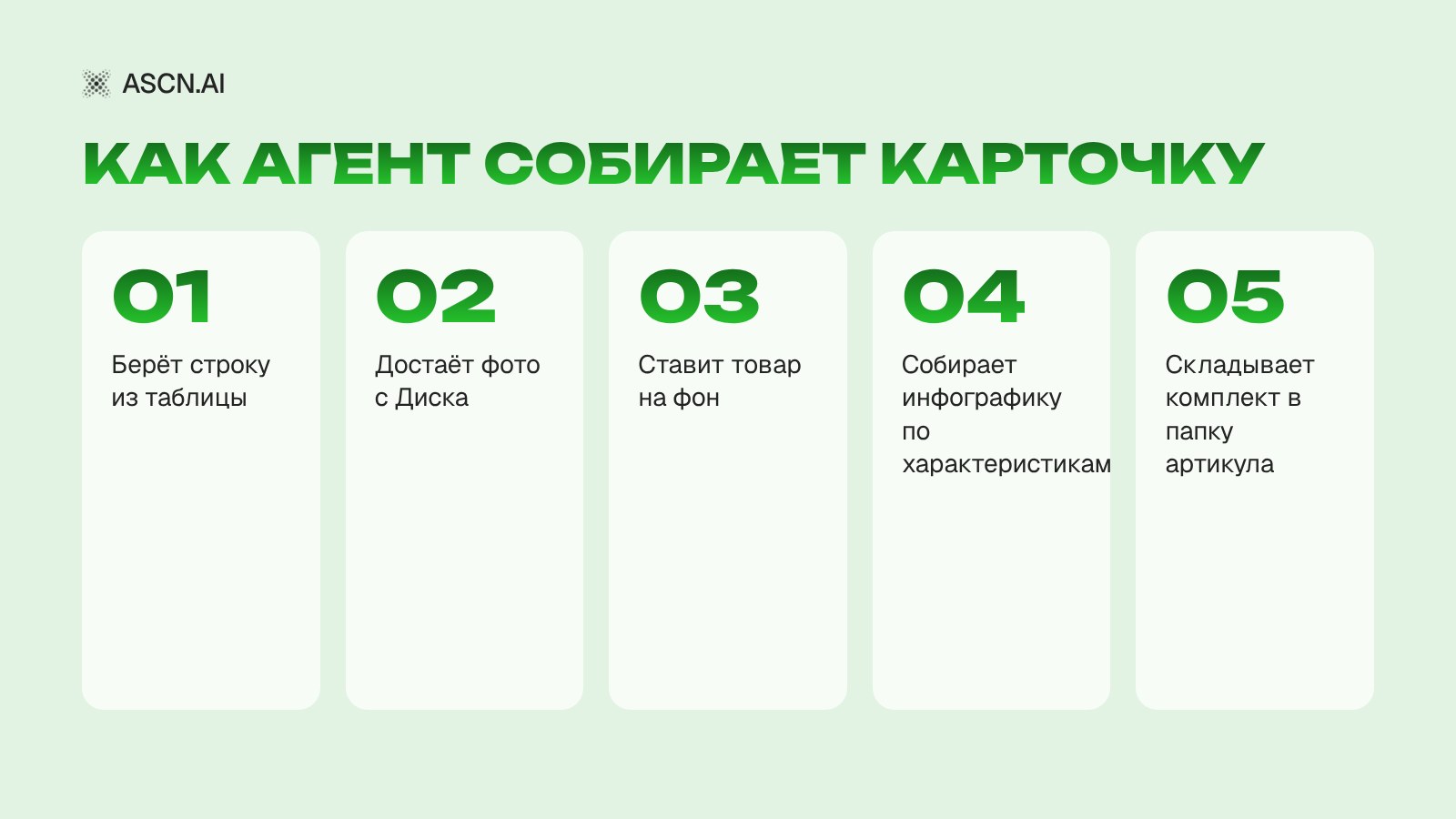 ИИ для карточек товара: фото, инфографика и описание для маркетплейсов