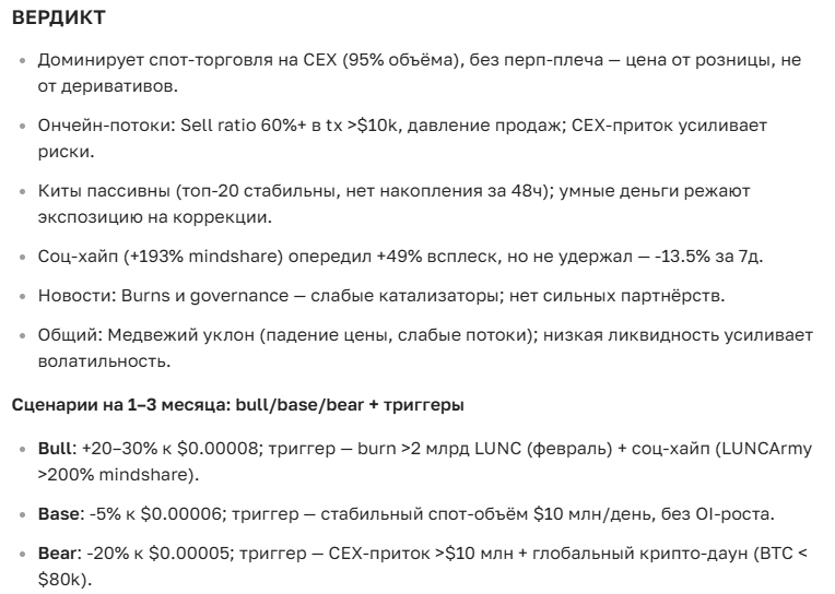 Прогноз курса криптовалюты LUNC (Luna Classic) на сегодня, завтра и месяц