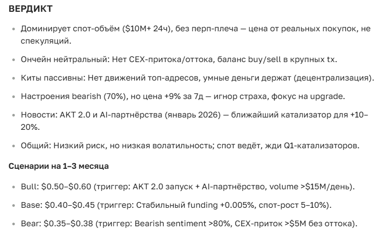 Прогноз курса криптовалюты AKT на 2025-2035 год: цены, новости, перспективы