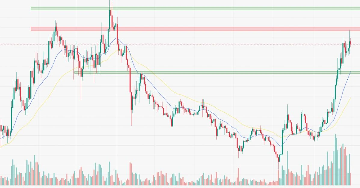Инвестиции в SUI: Как AI Отслеживает Действия Фондов