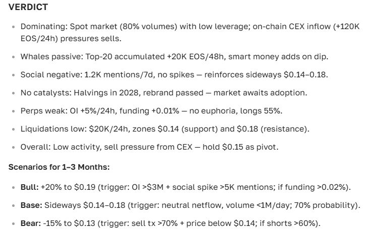 EOS cryptocurrency price forecast for today and the future