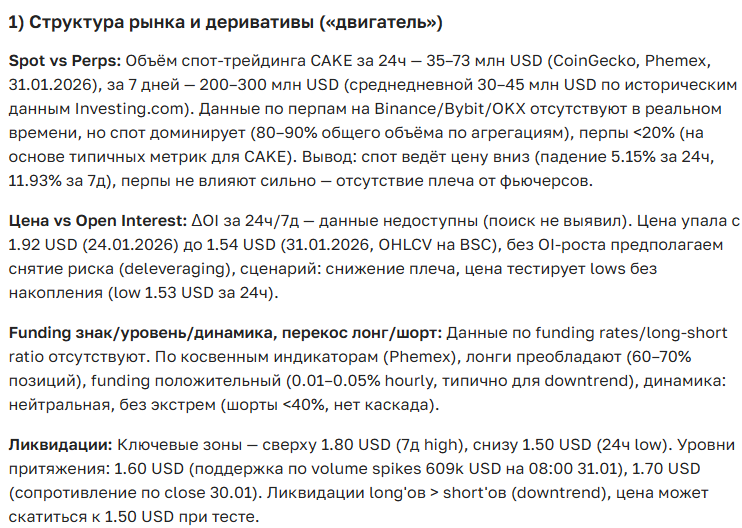 Прогноз курса PancakeSwap (CAKE) на 2025-2035 год
