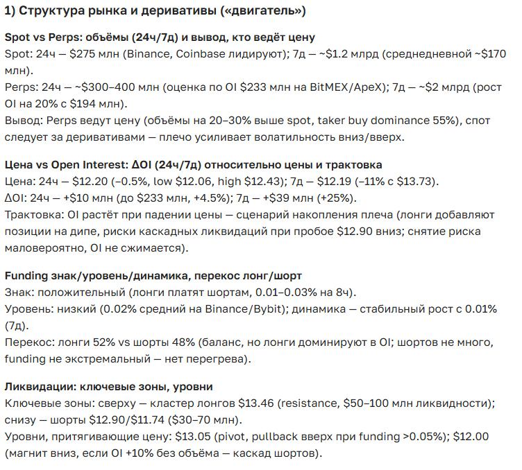 Прогноз курса Chainlink (LINK) на 2025-2035 год — новости, аналитика, перспективы