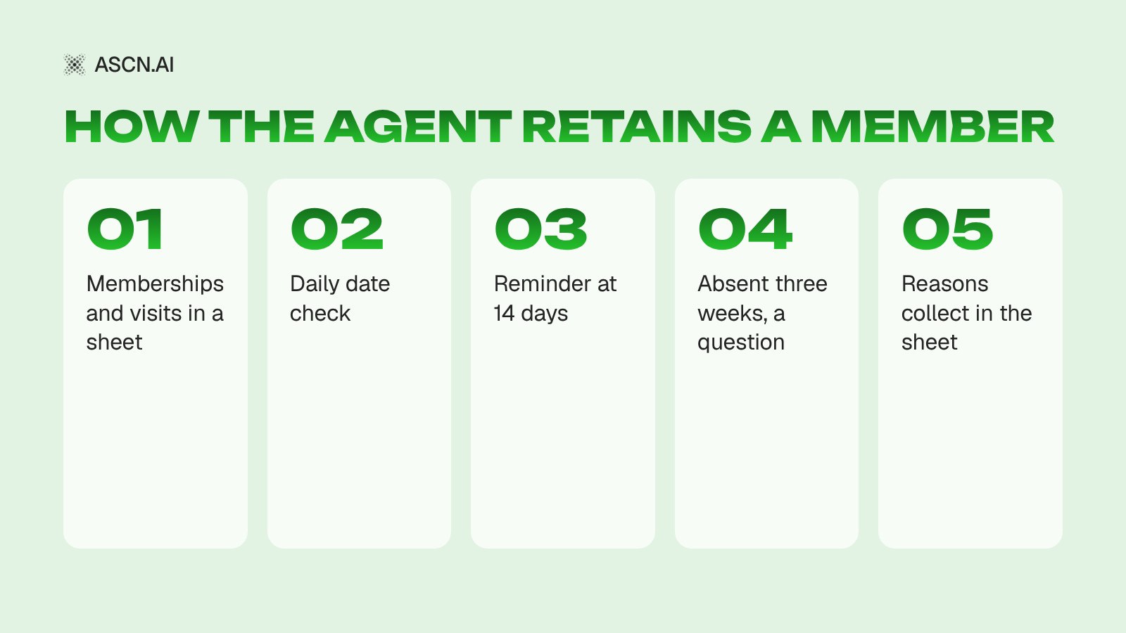 AI Agent for Fitness Clubs: Renewals and Winning Members Back