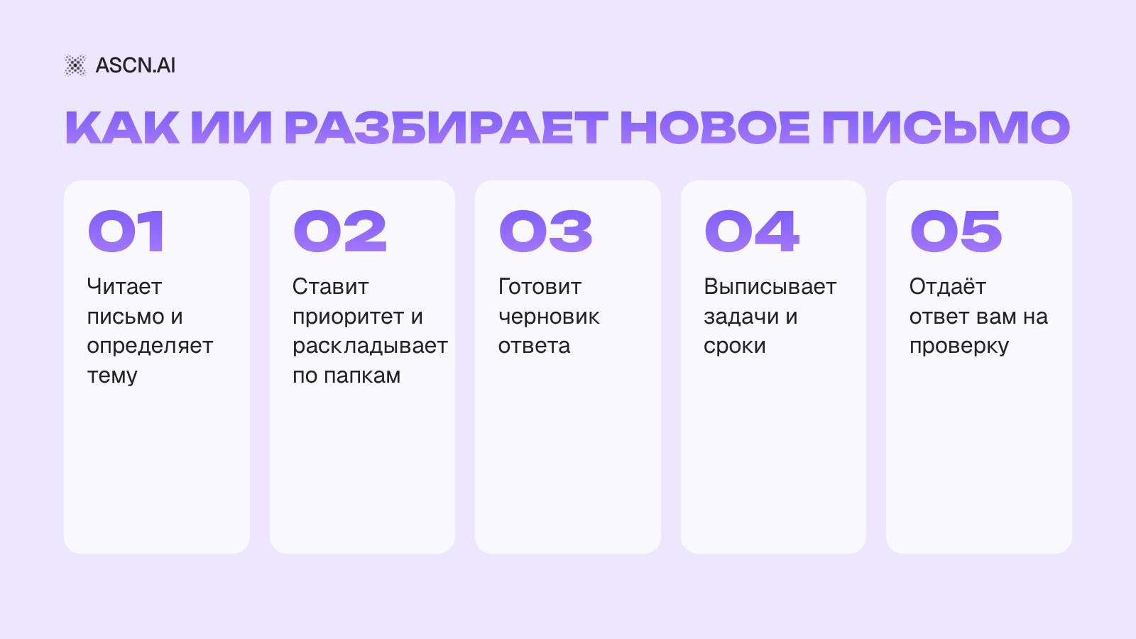 ИИ для почты: как автоматизировать работу с письмами