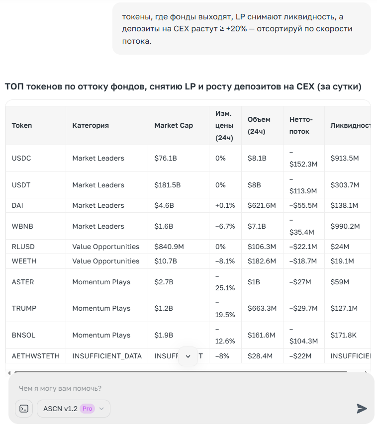 Лучшие арбитражные сканеры криптовалют в 2025 году