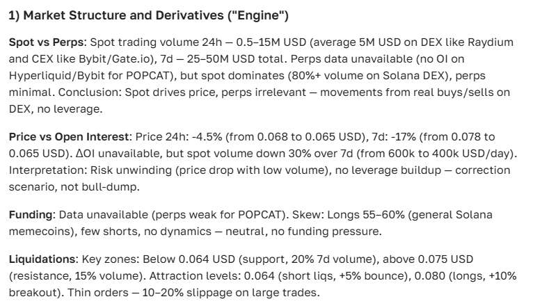 Popcat (POPCAT) Price Prediction — Analysis and Outlook