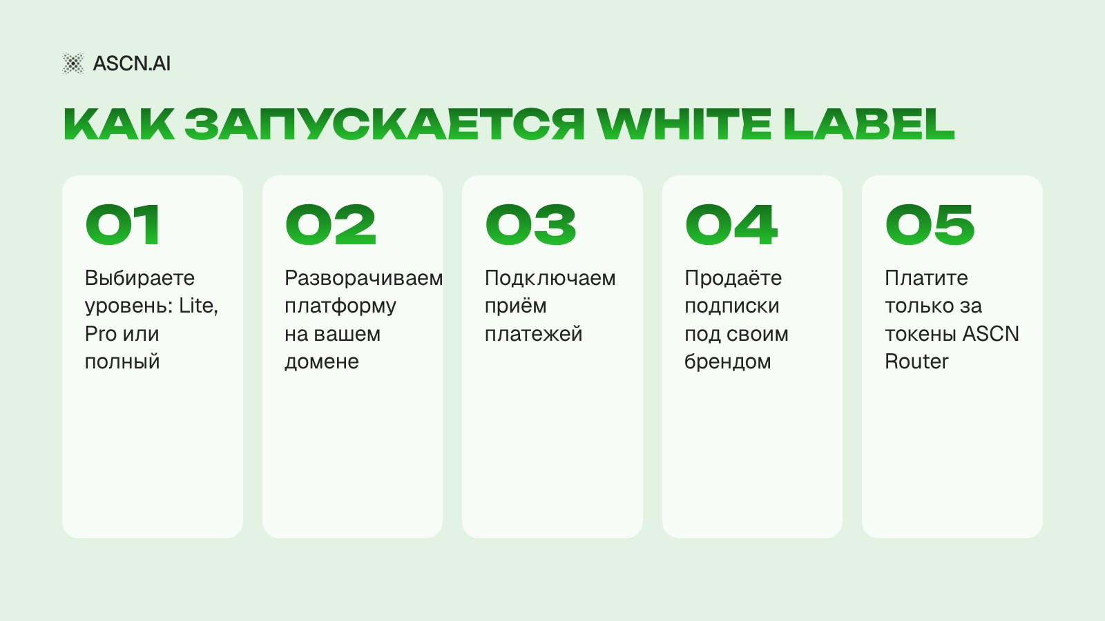 White Label ИИ-агенты: как запустить платформу под своим брендом