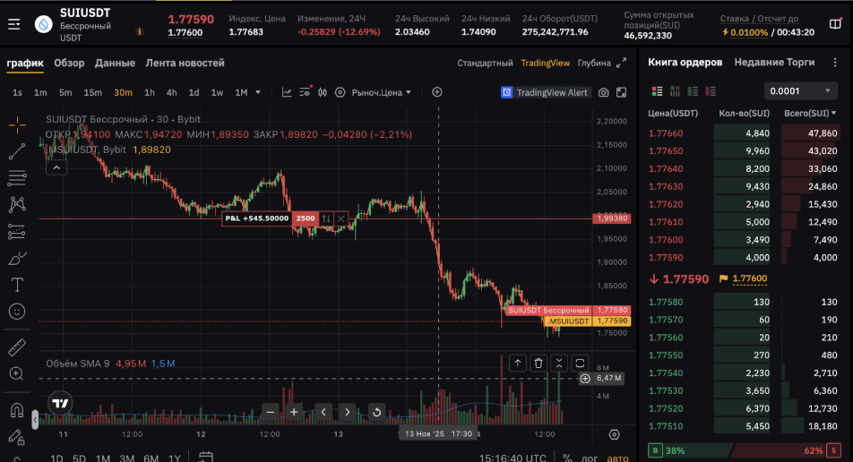 Как зарабатывать на трейдинге с помошью ИИ ассистента ASCN | Кейс пользователя на шорте SUI