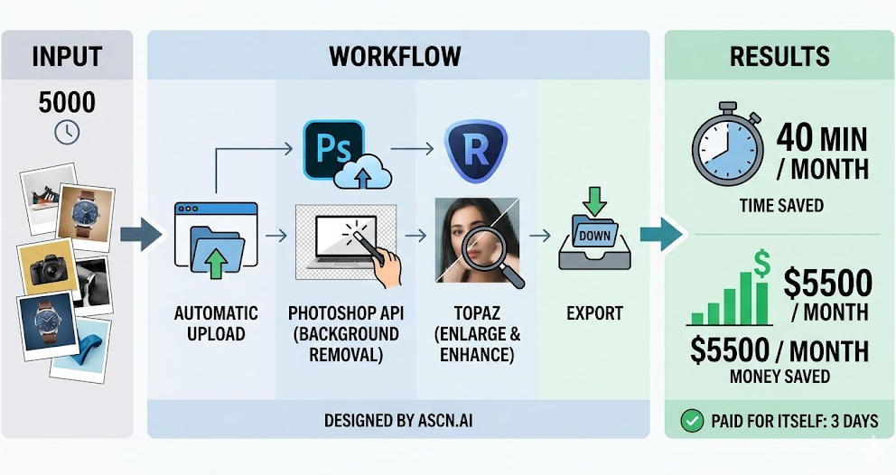 Best AI Editor of 2026: Photos, Text, and Automation (Complete Ranking)