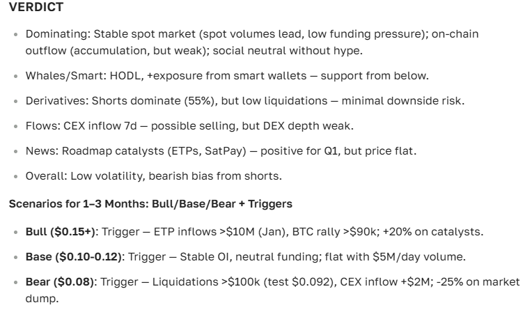 Core (CORE) price prediction — comprehensive analysis and outlook