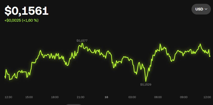 Как оптимизировать трейдинг с помощью специализированных диапазонов