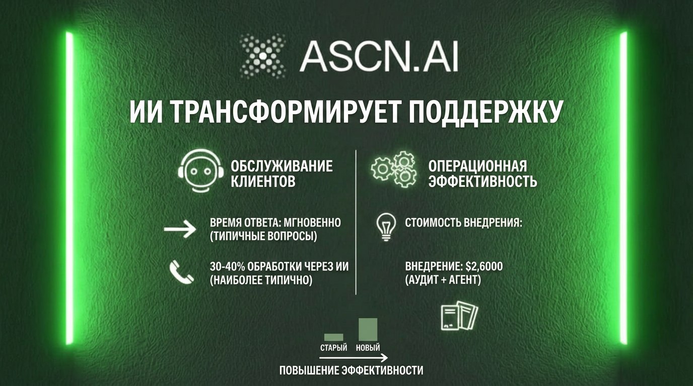 Производитель оборудования закрыл техподдержку ИИ-агентом по документации и обучил сервис-инженеров