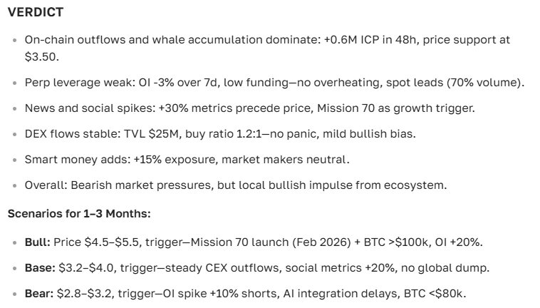 Internet Computer (ICP) price forecast: analysis and outlook for 2025-2035