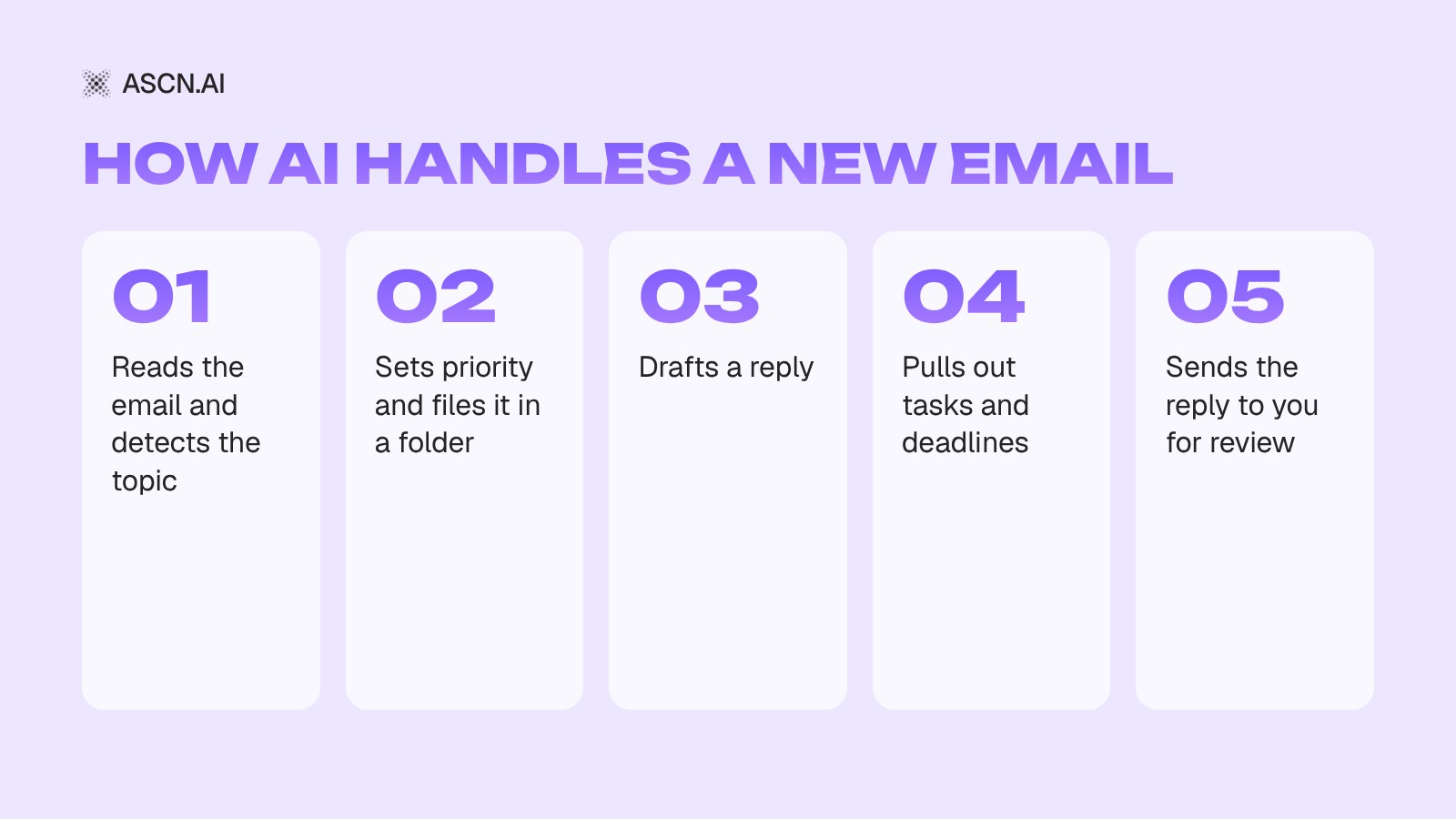 AI for Email: How to Automate the Work in Your Inbox