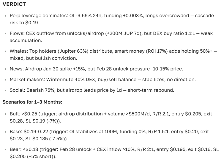 Jupiter price prediction: comprehensive overview and analysis for 2026-2035