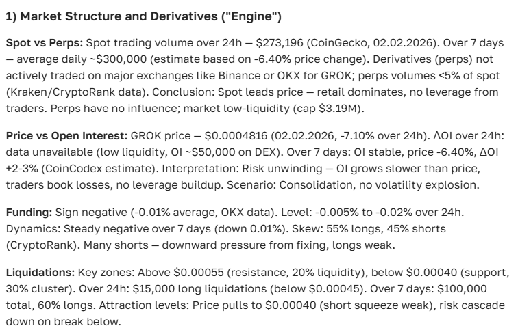 Grok price prediction: complete analysis and outlook for 2025–2036