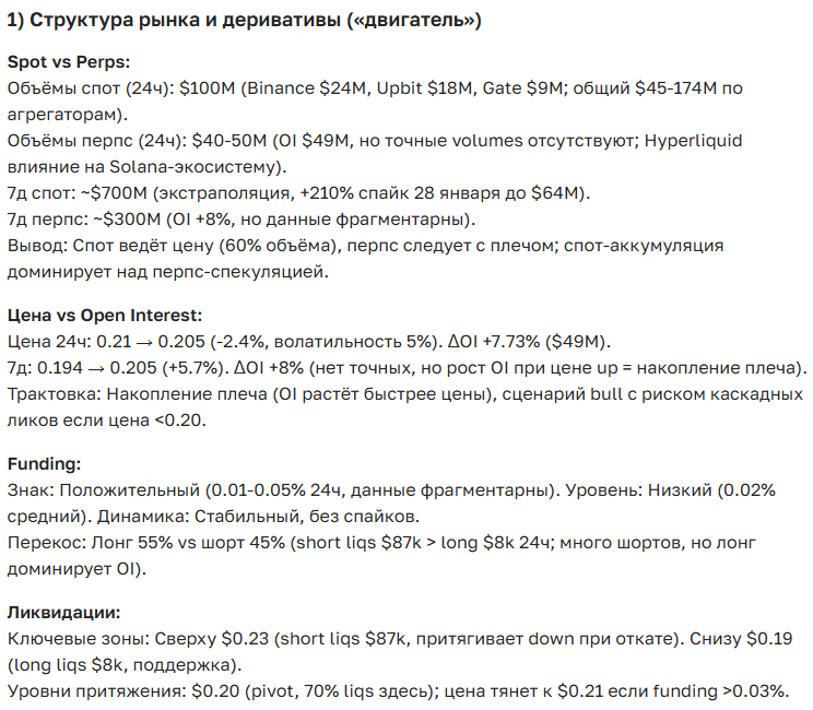 Прогноз курса криптовалюты JUP на 2025-2035 год