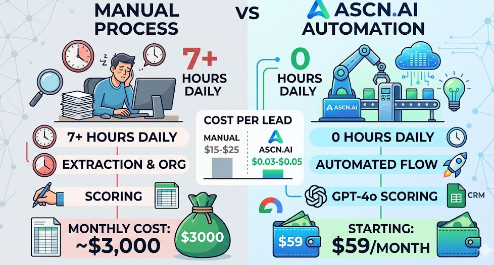 Автоматизируйте привлечение потенциальных клиентов с Product Hunt с помощью Apify и Google Sheets