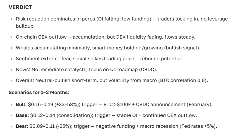 Algorand cryptocurrency forecast: today's price, growth prospects, and news