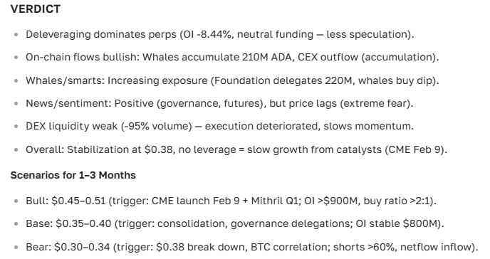 Cardano (ADA) price forecast for 2025-2035: today's price, growth prospects, and news