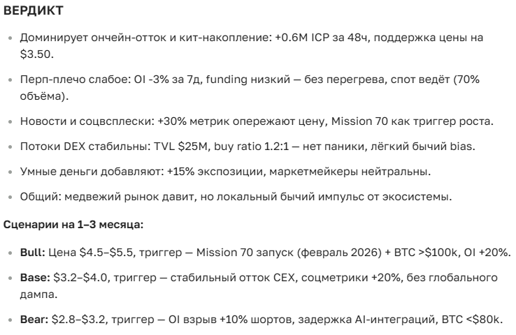 Прогноз курса Internet Computer (ICP): аналитика и перспективы на 2025-2035 год