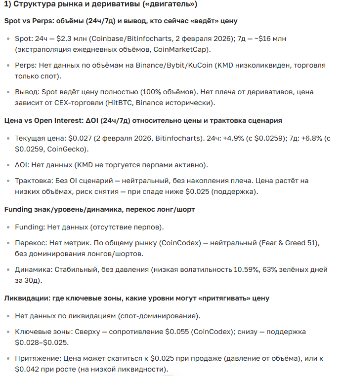 Прогноз курса Komodo (KMD) на 2025–2036 годы: полный анализ и перспективы