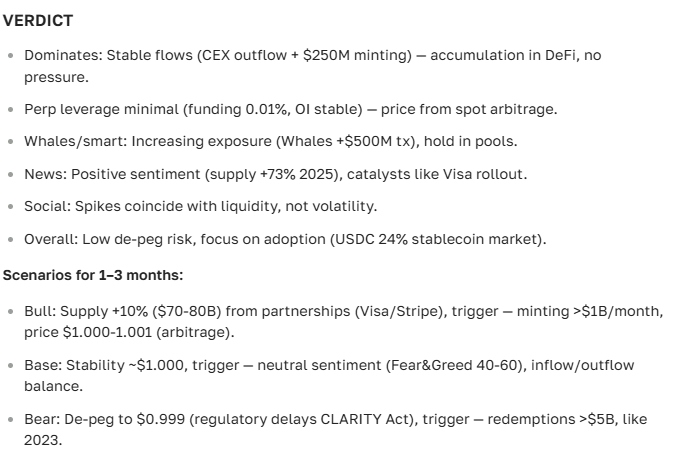 USDC cryptocurrency forecast for 2025-2035 — prospects and news