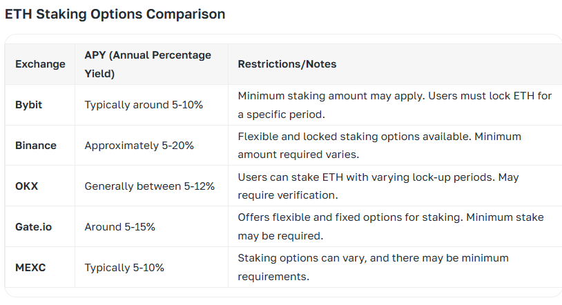 What is DeFi in cryptocurrency and how to make money on it in 2025 — ASCN