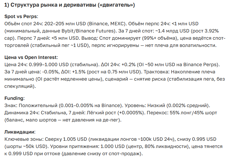 Прогноз курса криптовалюты Dai на 2025-2035 год