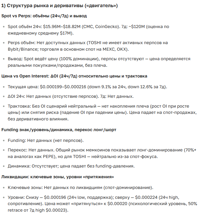 Прогноз курса Toshi: полный обзор и аналитика