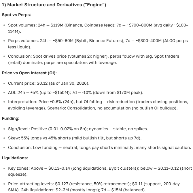 Algorand cryptocurrency forecast: today's price, growth prospects, and news