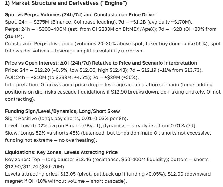 Chainlink (LINK) price forecast for 2025-2035 — news, analytics, outlook