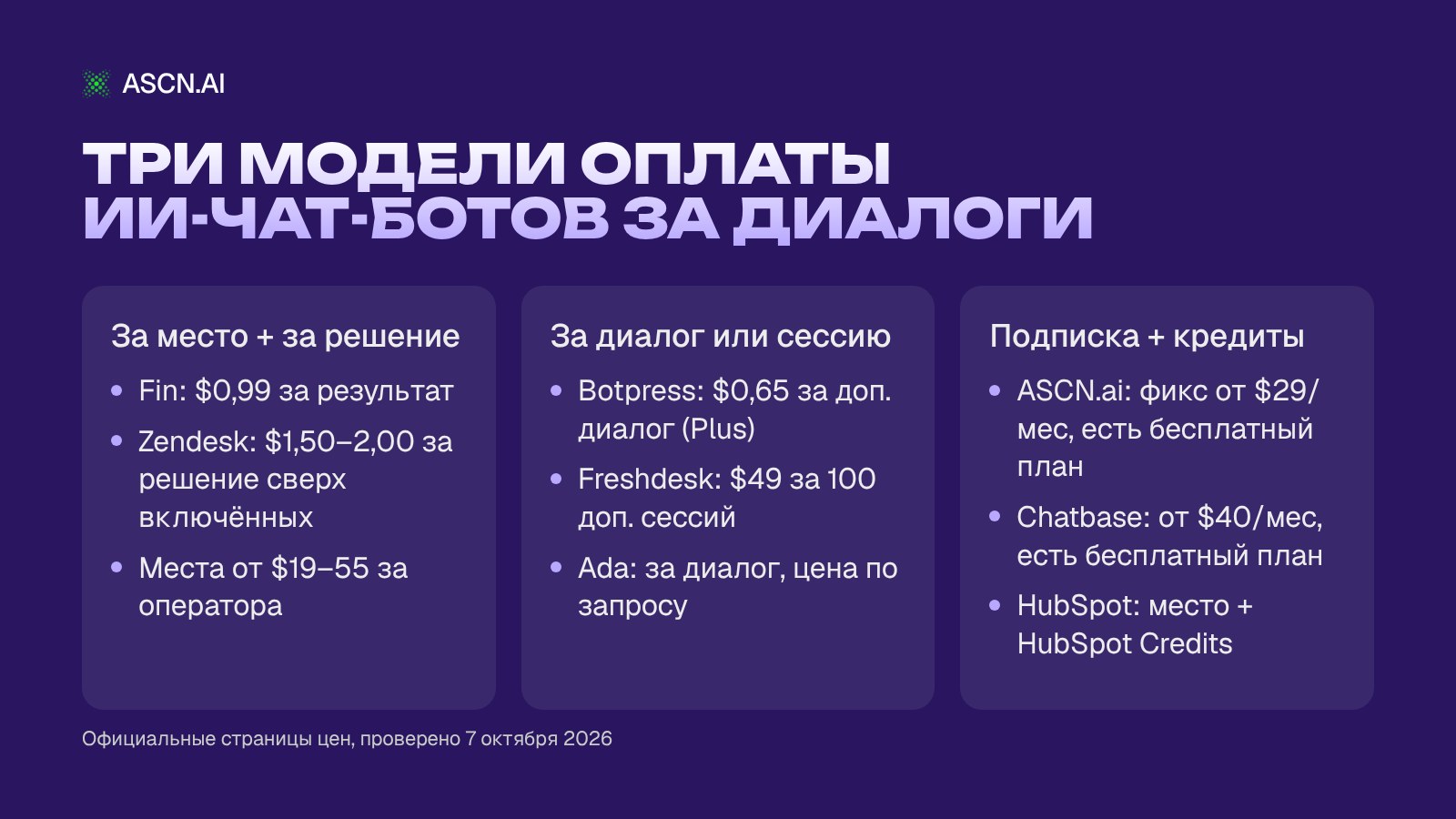 Лучшие ИИ-чат-боты для бизнеса в 2026 году: 9 платформ по действиям и реальной стоимости