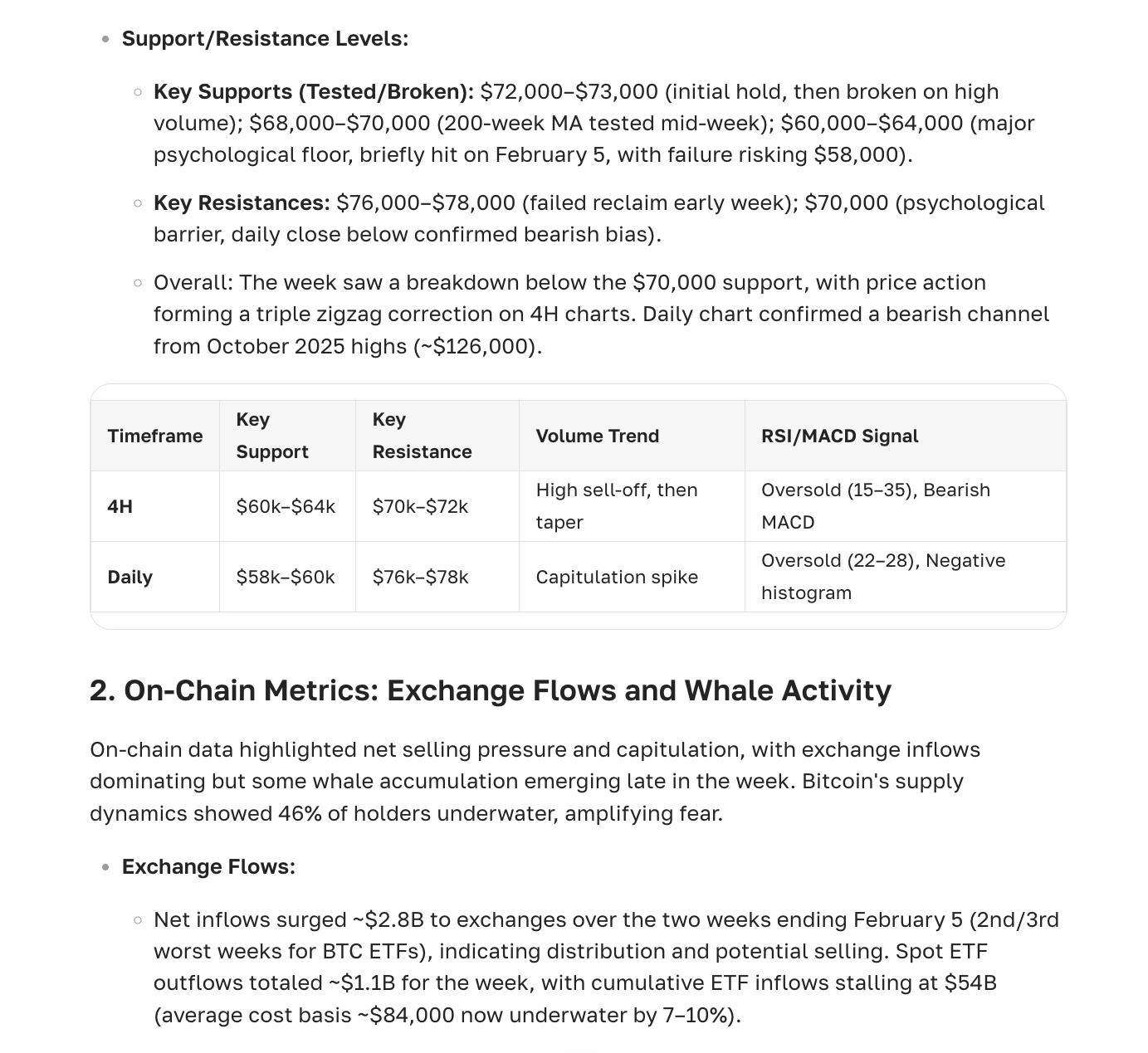 Кейс Пользователь заработал $3500 на падении BTC благодаря сигналу из ASCN