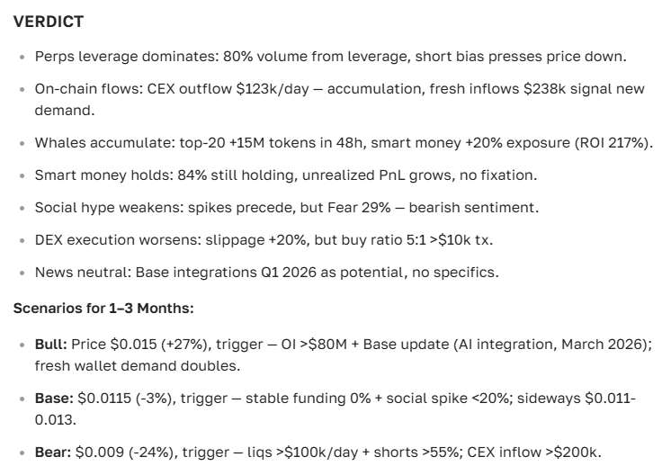 Brett (BRETT) price prediction for 2024-2036: comprehensive analysis and outlook