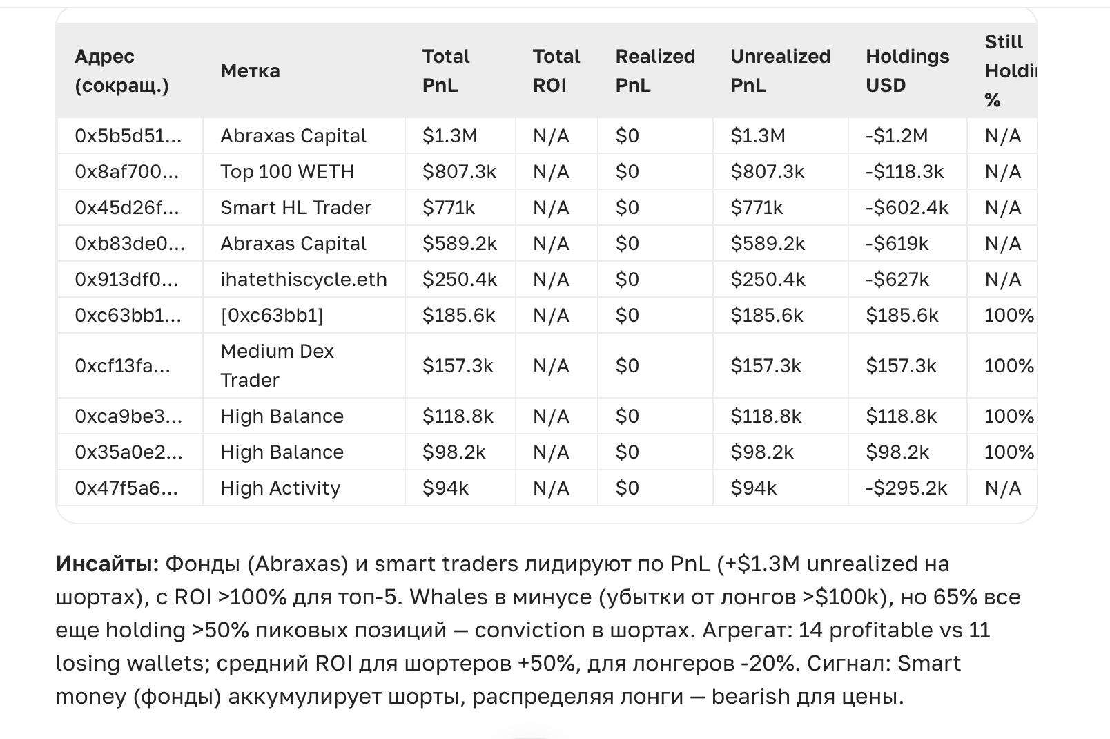 Как зарабатывать на трейдинге с помошью ИИ ассистента ASCN | Кейс пользователя на шорте SUI