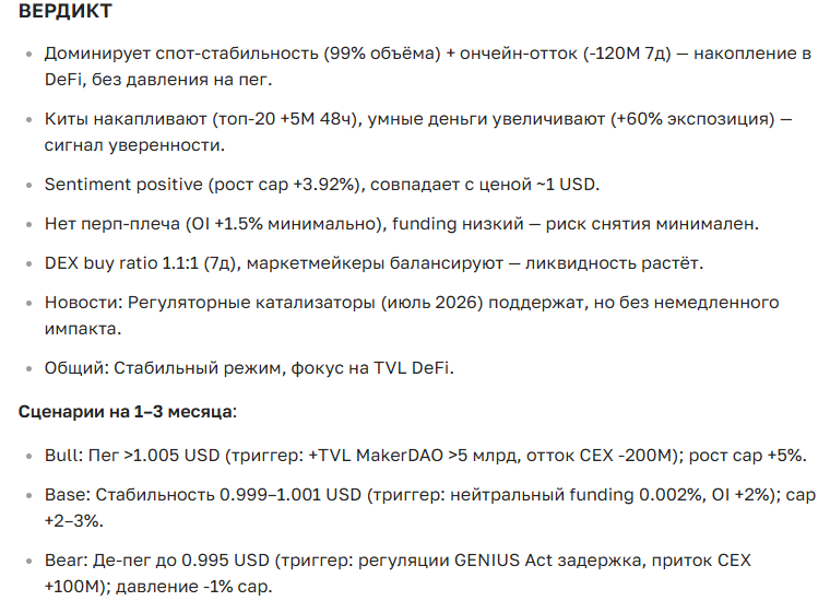 Прогноз курса криптовалюты Dai на 2025-2035 год