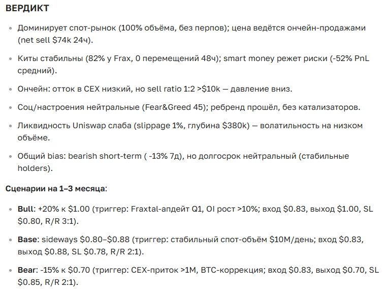 Прогноз курса криптовалюты FXS: цена сегодня, перспективы и новости