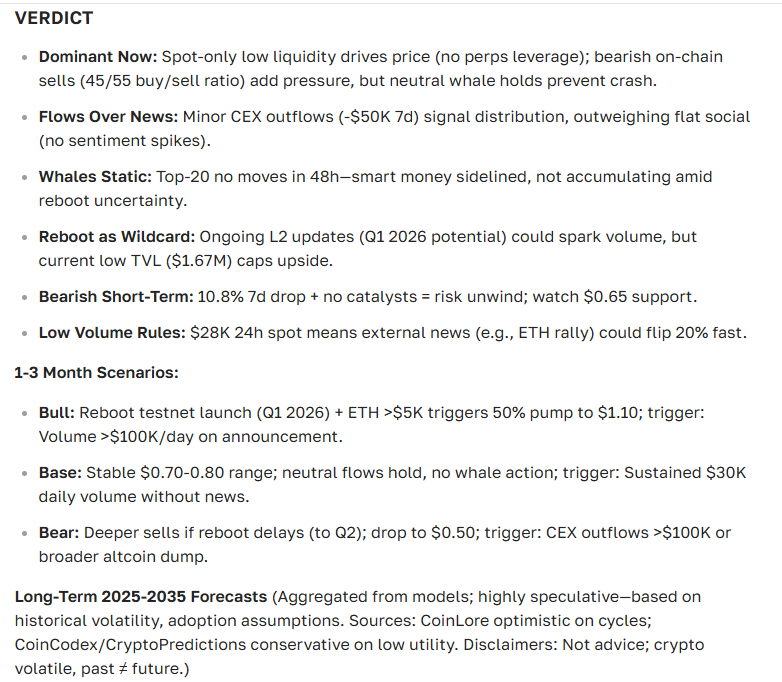 Augur (RUP) Cryptocurrency Price Forecast – Price, News, and Outlook for 2025-2035