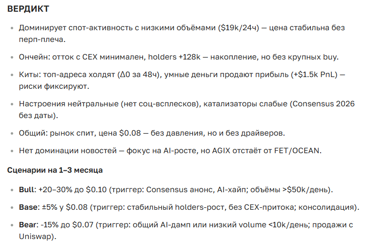 Прогноз курса криптовалюты AGIX на сегодня, завтра и месяц: аналитика и новости