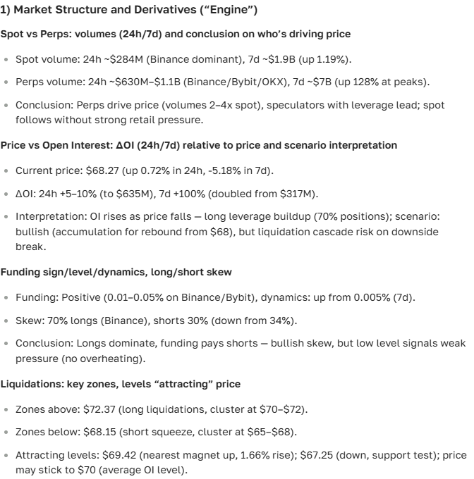 Litecoin (LTC) price forecast for 2025-2035: analytics, trends, and prospects