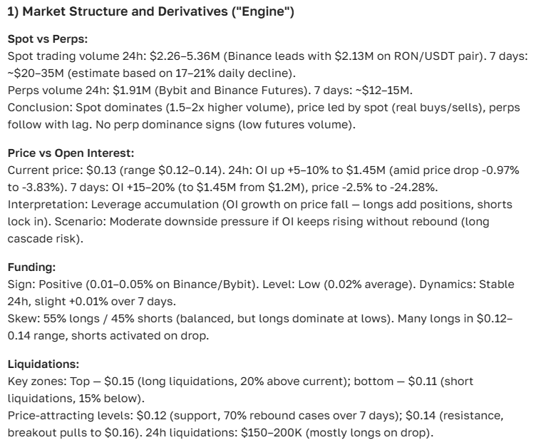 Ronin Course Forecast (RON): Full Analysis and Outlook