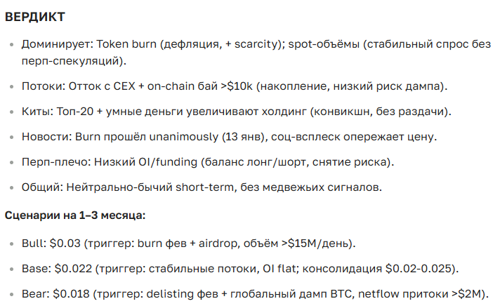 Прогноз курса WOO Network: полный обзор и аналитика