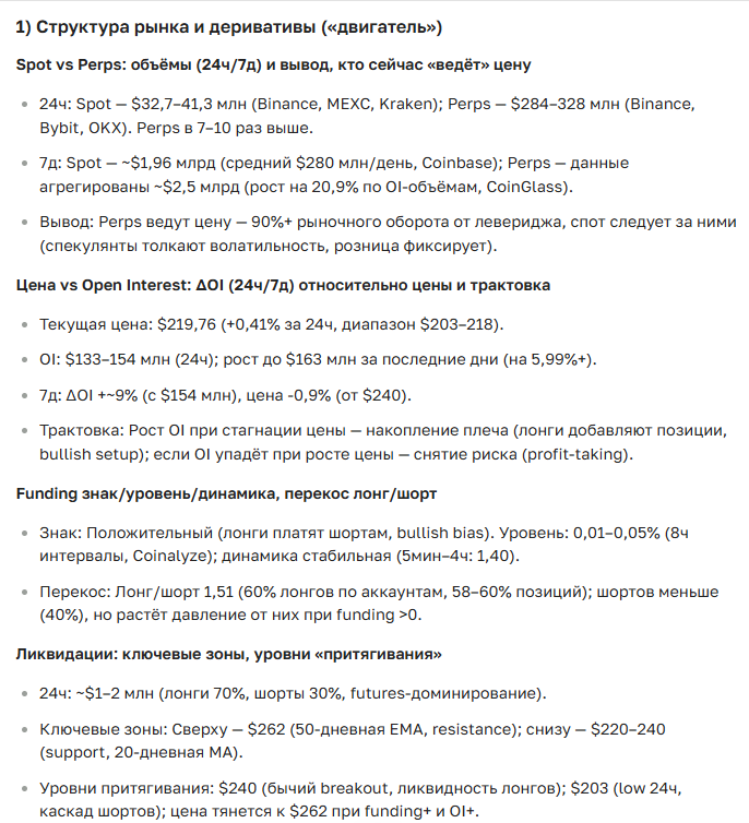 Прогноз курса криптовалюты Bittensor: цена, перспективы и аналитика