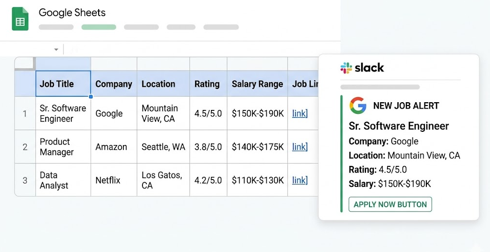 Автоматизируйте поиск вакансий на Glassdoor с помощью инструмента для сбора данных Bright Data