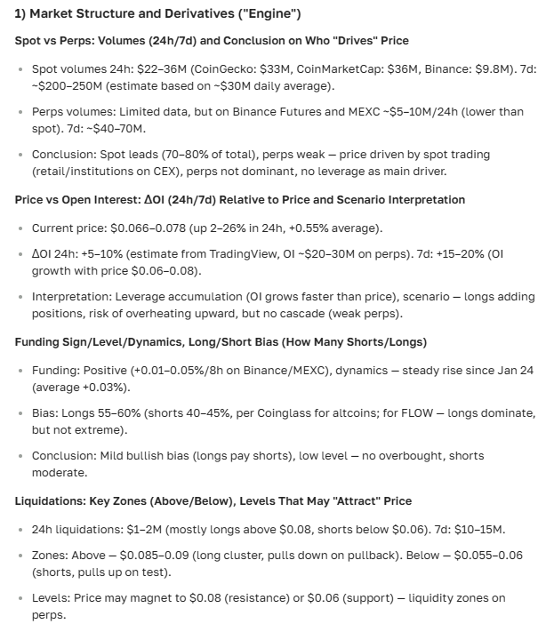 Flow cryptocurrency price forecast for today and the future